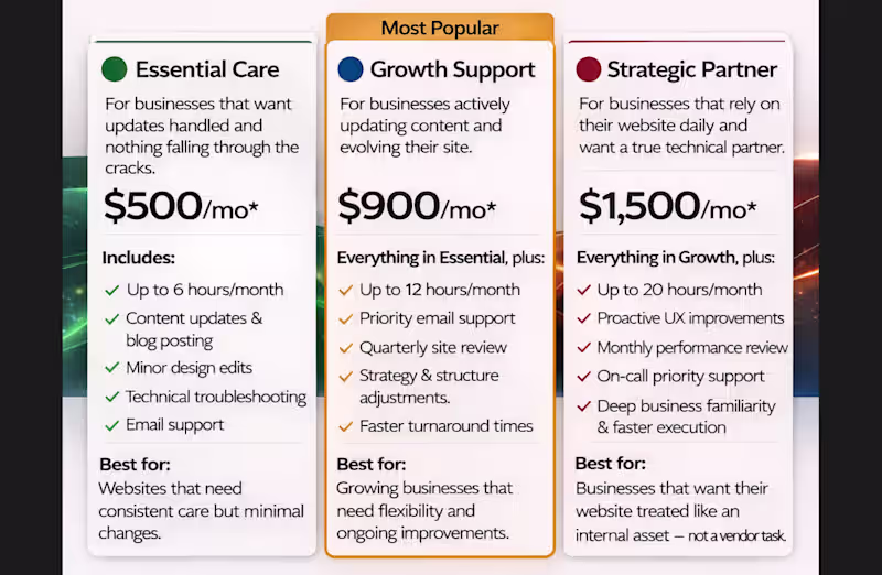 Cover image for Ongoing Web Solutions Support