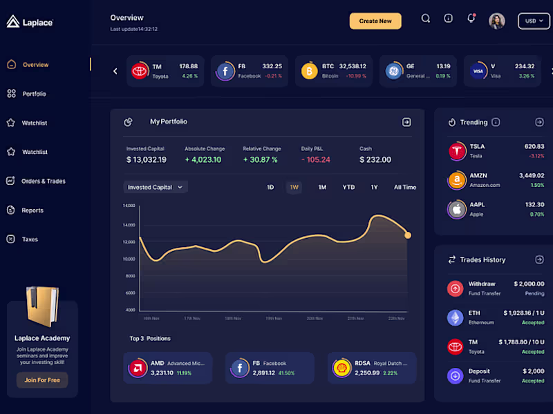 Cover image for I will Do Website Development Web Design with CMS or custom code