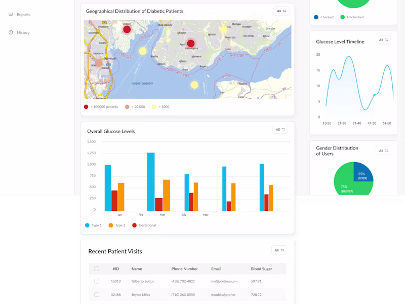 Cover image for End-to-End SaaS Platform Design