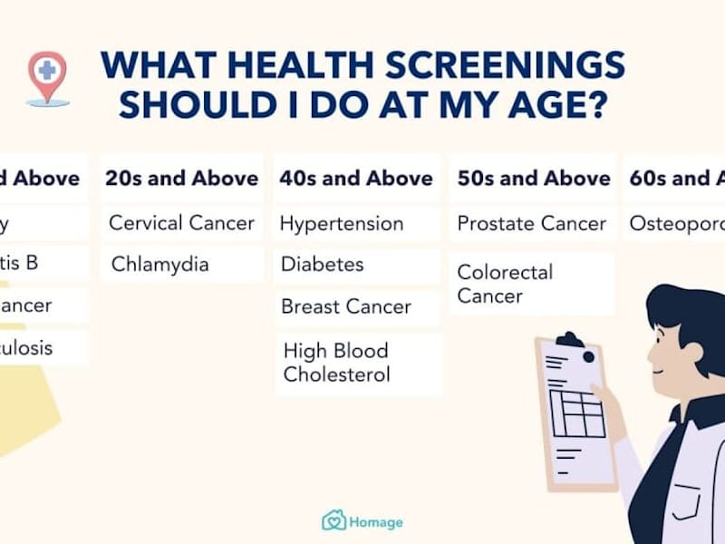 Cover image for Health Screening - MosiPhysio