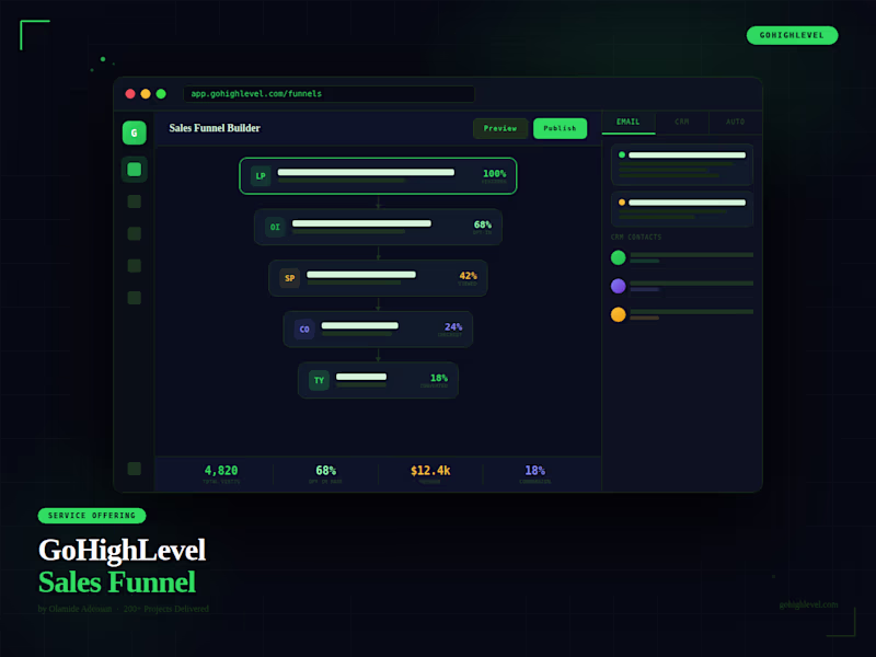 Cover image for GoHighLevel Sales Funnel Design & Setup