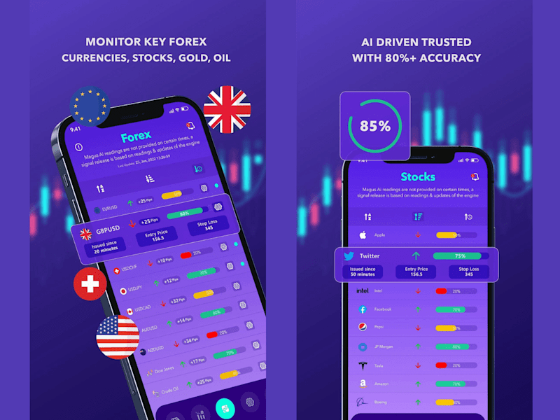 Cover image for Forex signals alerts -Magus AI - Apps on Google Play