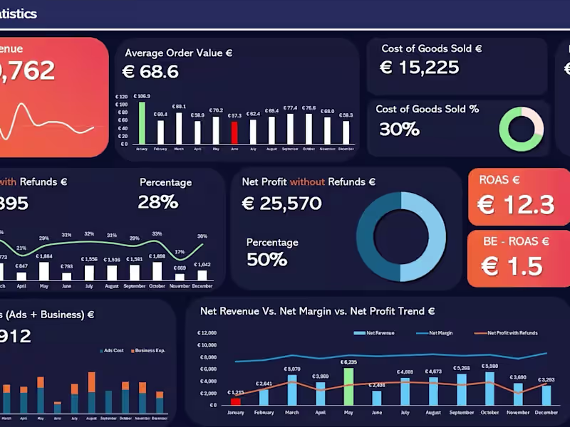 Cover image for Senior Blockchain developer