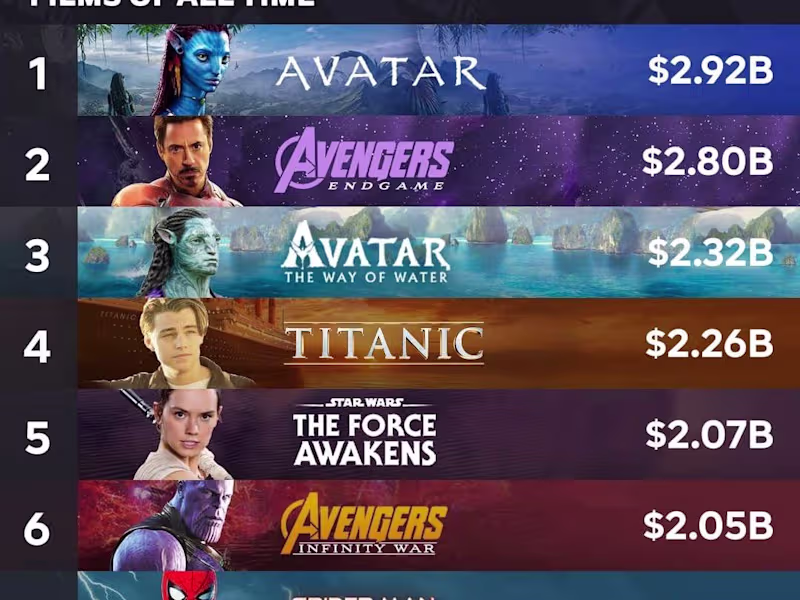 Cover image for Ghostwriting creative for 8 of the top 10 grossing films!