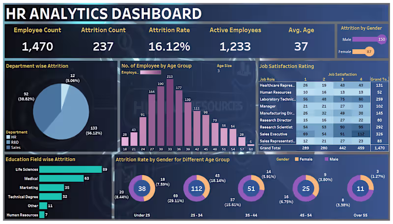 Cover image for dashboard for an sme client