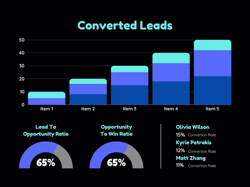 Cover image for Lead Generation For Businesses & Data Formating & Cleaning