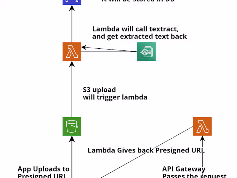 Cover image for 3-Day Serverless Architecture Optimization & Cost Reduction