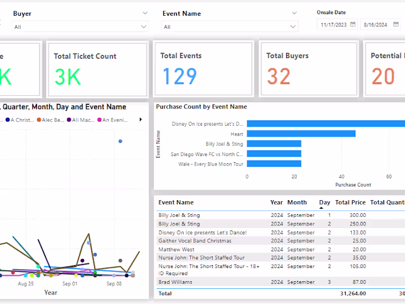 Cover image for Data Migration Engineer (GCP-Databricks) | Hilton Grand Vacation