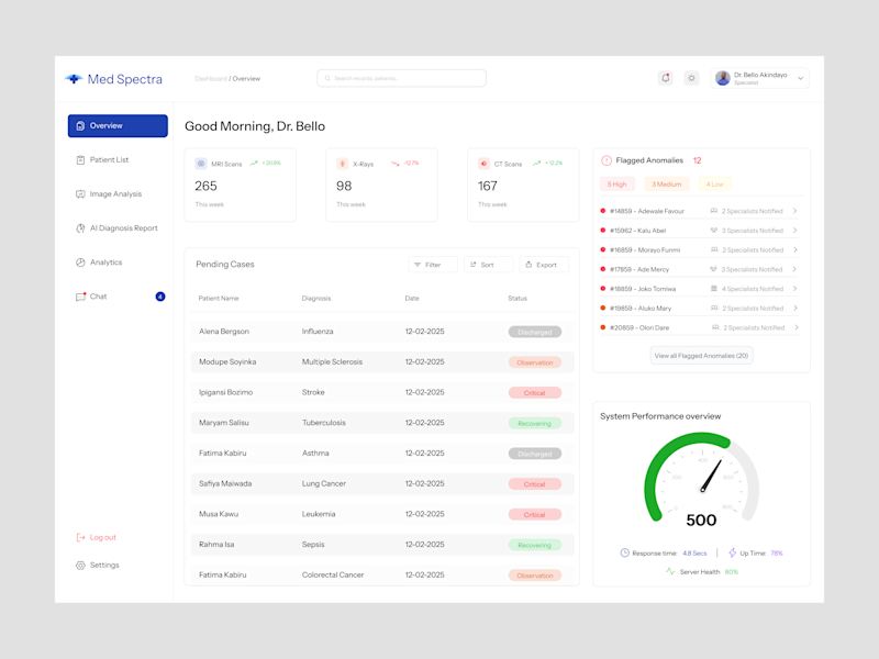 Cover image for Med Spectra - Medical Dashboard