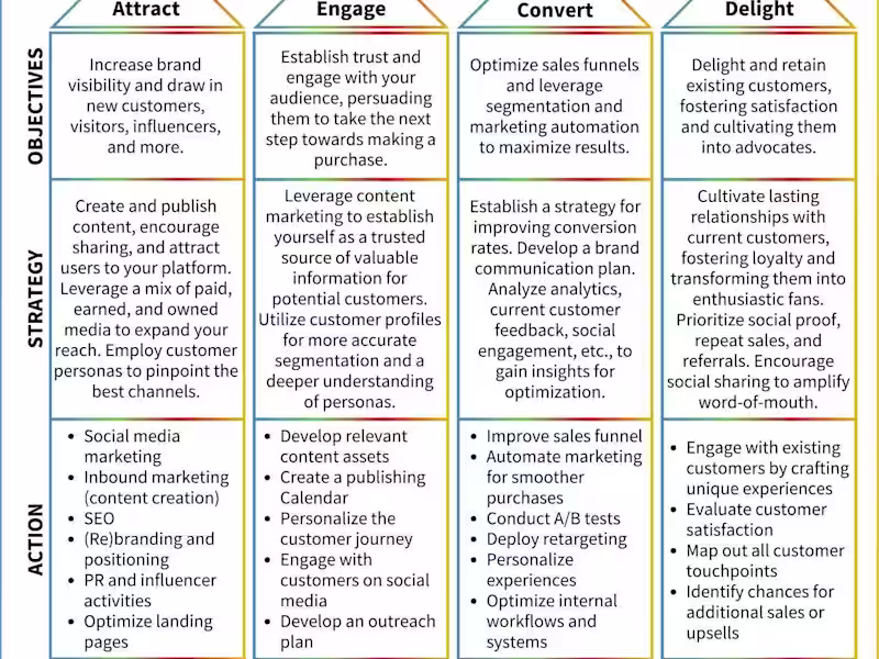 Cover image for Social media marketing and vartual assistant 