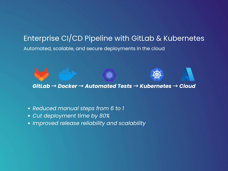 Cover image for CI/CD Pipeline Automation for Cloud Application