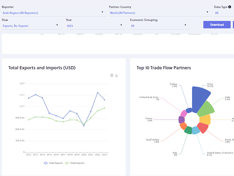 Cover image for External Trade Data Platform for the Arab Region