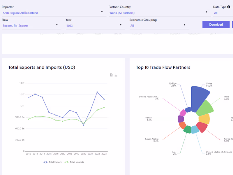 Cover image for External Trade Data Platform for the Arab Region