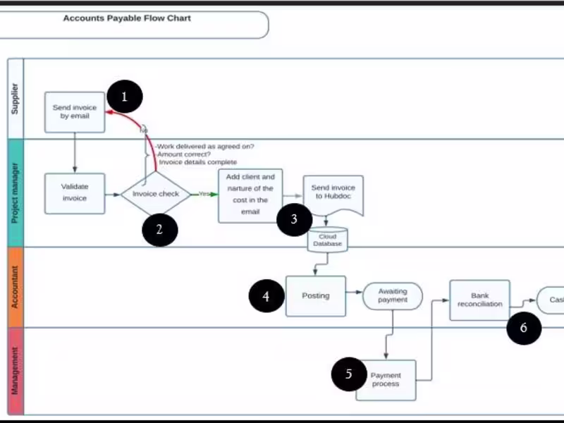 Cover image for Operational Efficiency and Enhanced Financial Reporting