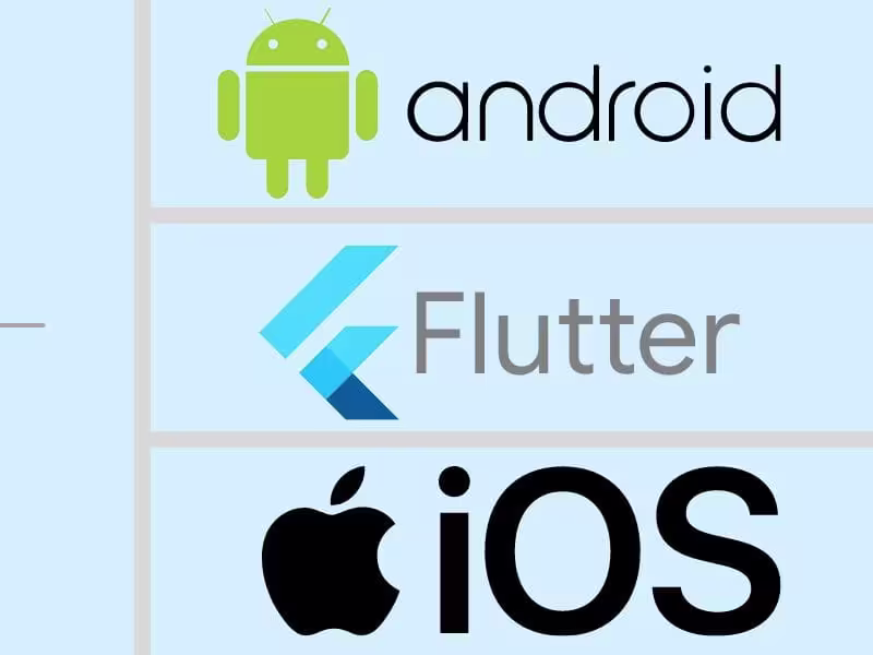 Cover image for Android App Development