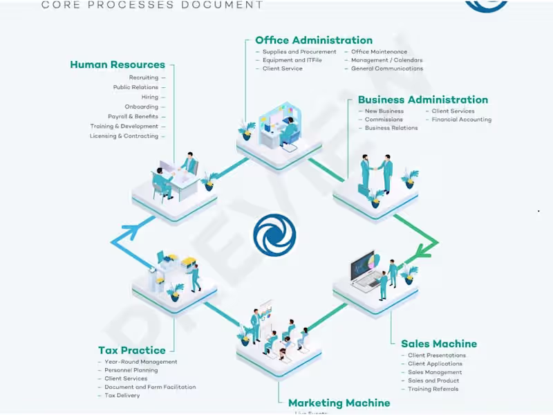 Cover image for Get a custom, visually engaging infographic design just for you!