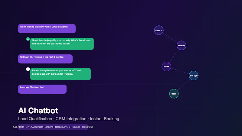 Cover image for AI Chatbot with Lead Qualification & CRM Integration
