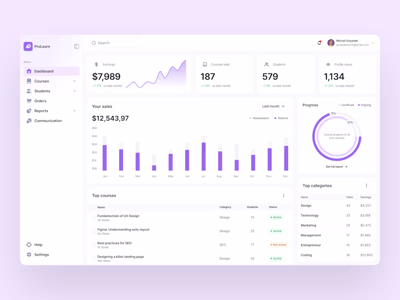 Cover image for ProLearn - Learning Management System