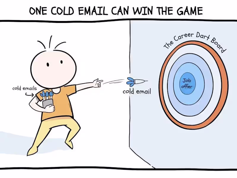 Cover image for Personalized Cold Email Marketer