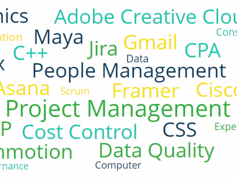 Cover image for Technical Project Management 