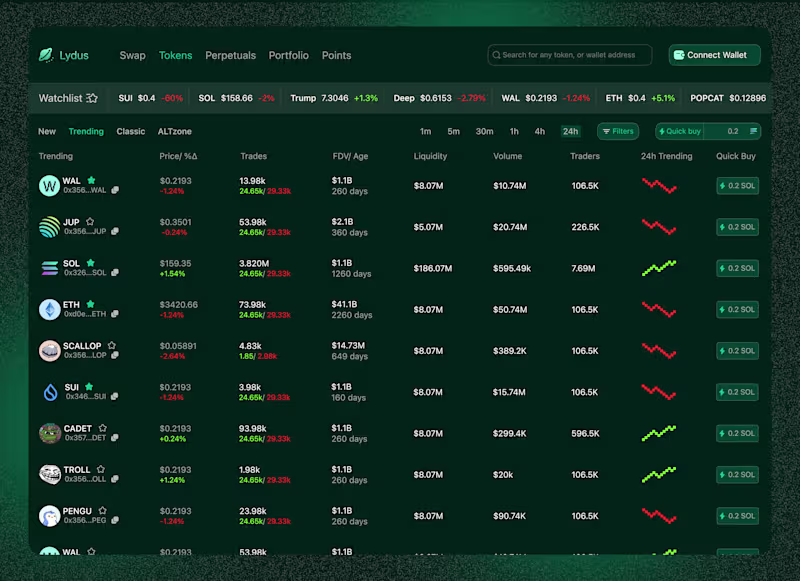 Cover image for Lydus is a unified decentralized