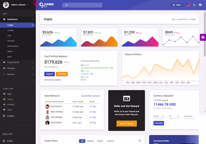 Cover image for react js work highlights fully