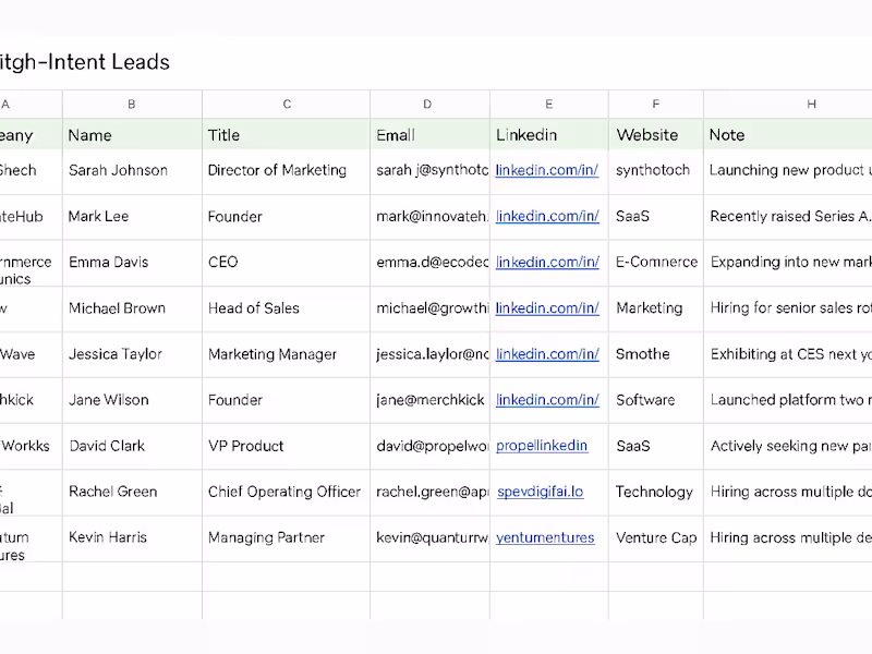 Cover image for Curated list of 100 high-intent leads (w/ emails + notes)