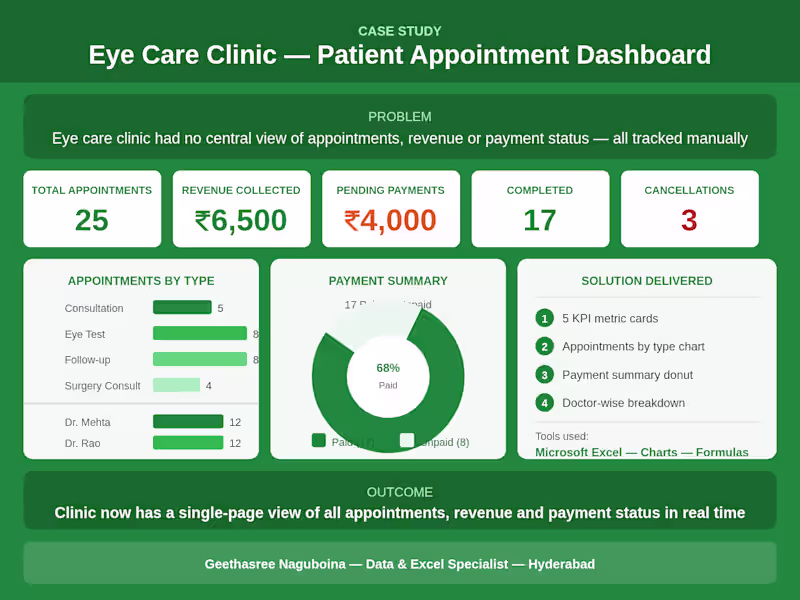 Cover image for Patient Appointment Dashboard for Eye Care Clinic