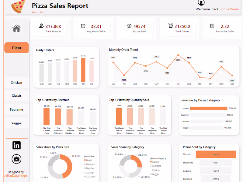 Cover image for Power BI Interactive Dashboard Solutions