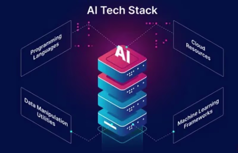 Cover image for 🧠 AI and Machine Learning are transforming full-stack web d...