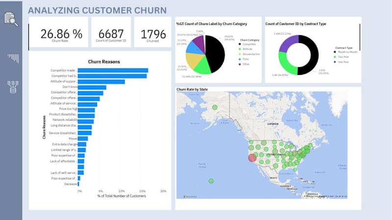 Cover image for Analyzing Customer Churn Rate