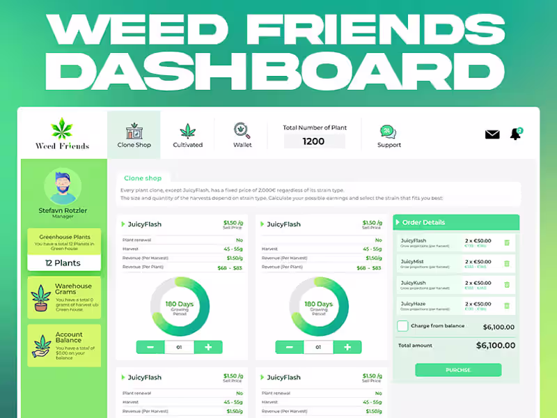 Cover image for Weed Friends Dashboard Design