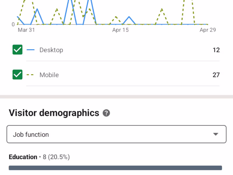 Cover image for Social Media guru