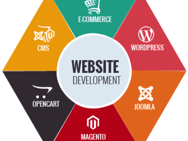 Cover image for Crafting Dynamic, Modern, and Responsive Websites