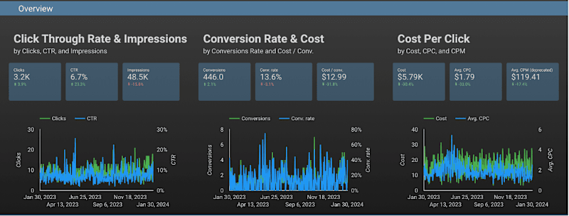 Cover image for Google Ads for Plumbing, Heating, and Cooling Company