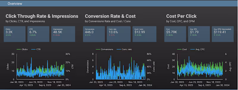 Cover image for Google Ads for Plumbing, Heating, and Cooling Company