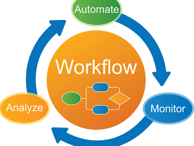 Cover image for Workflow Automation