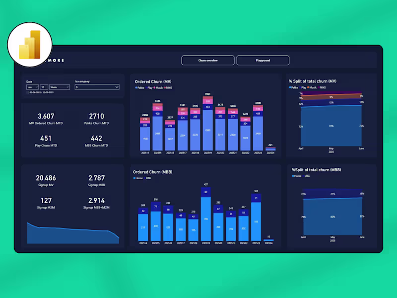Cover image for Dashboard & Report Creation - Telco