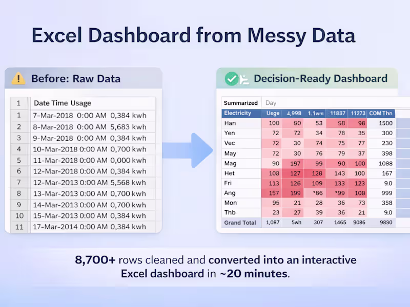 Cover image for Excel Data Cleaning & Dashboard Reporting