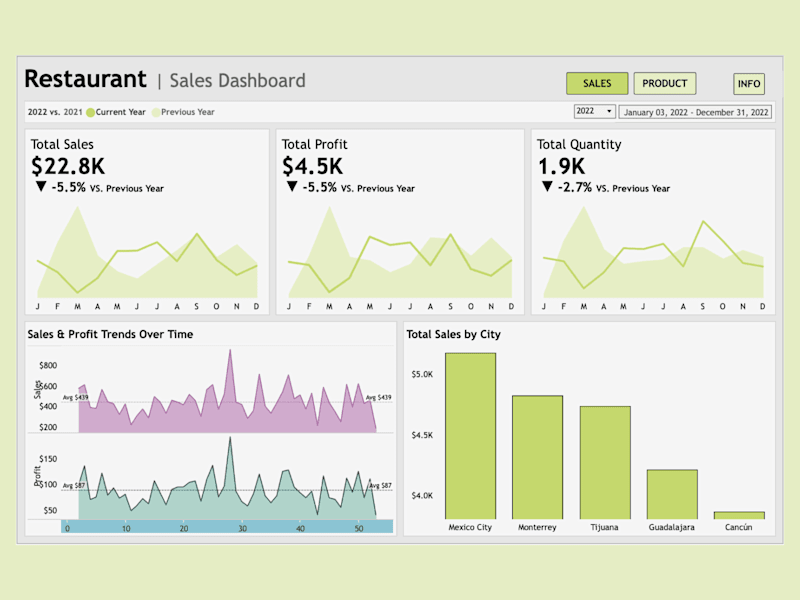 Cover image for Sales & Orders Dashboard | Tableau