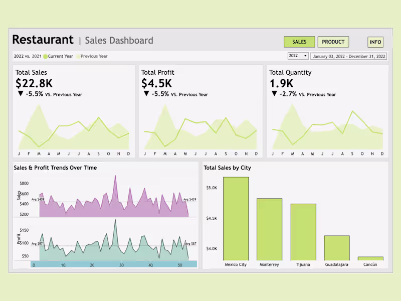 Cover image for Sales & Orders Dashboard | Tableau