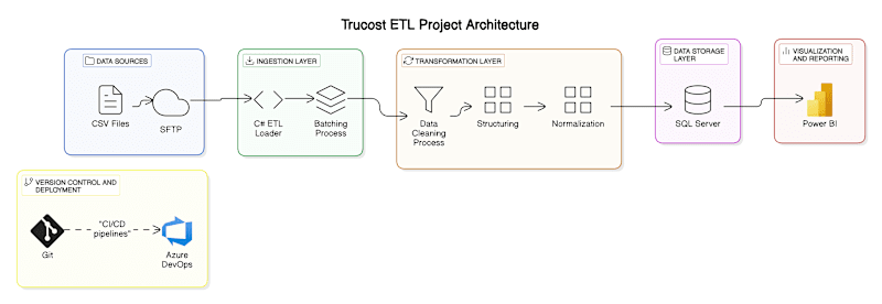 Cover image for Trucost: Environmental and ESG Risk Assessment
