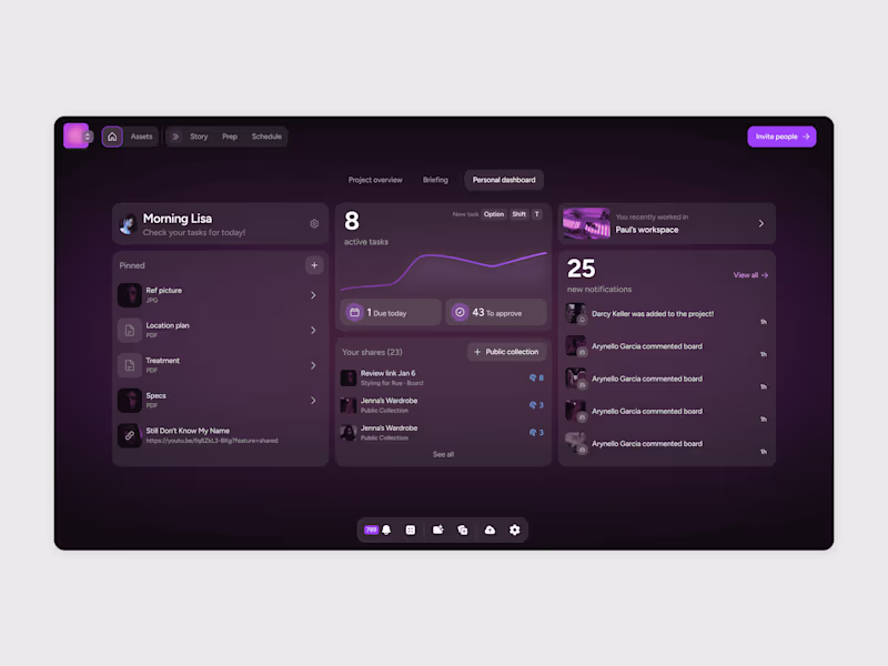 Cover image for Personal dashboard · Creative production