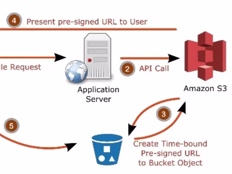 Cover image for Optimizing Data Processing with AWS Kinesis