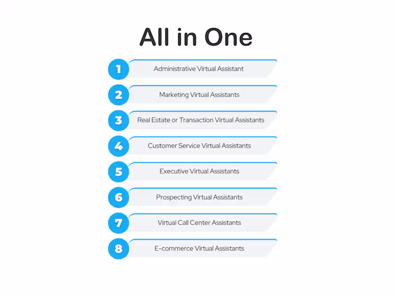 Cover image for Virtual Assistant Multi Tasks 10+ years experience Allrounder
