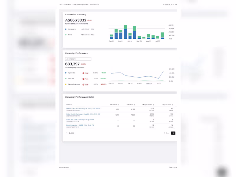Cover image for Email marketing services for your ecommerce and service business