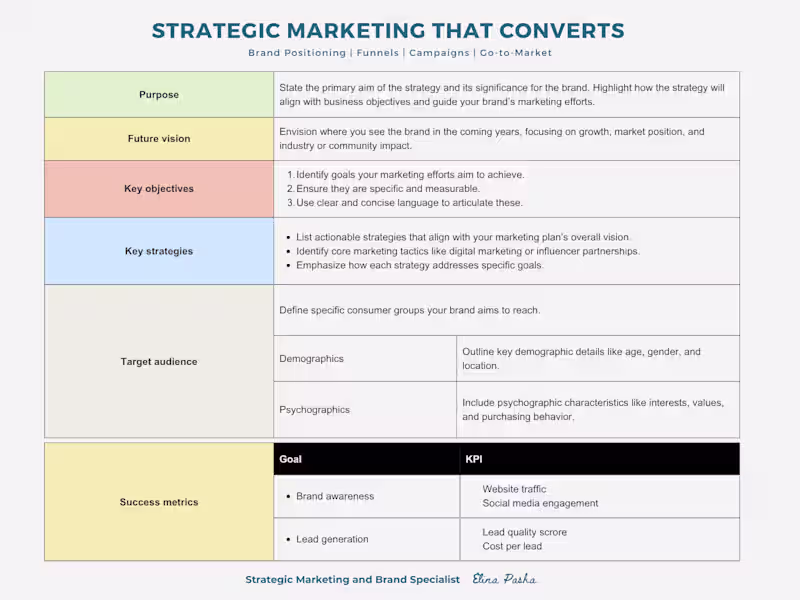 Cover image for Strategic marketing that bridges creativity with conversion