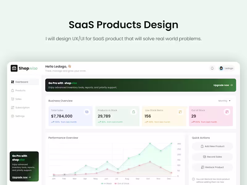 Cover image for UI/UX Design for SaaS Products