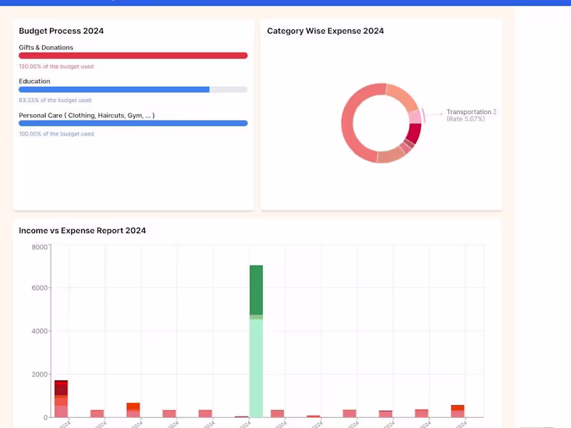 Cover image for Personal Financial Dashboard App - NextJs, React