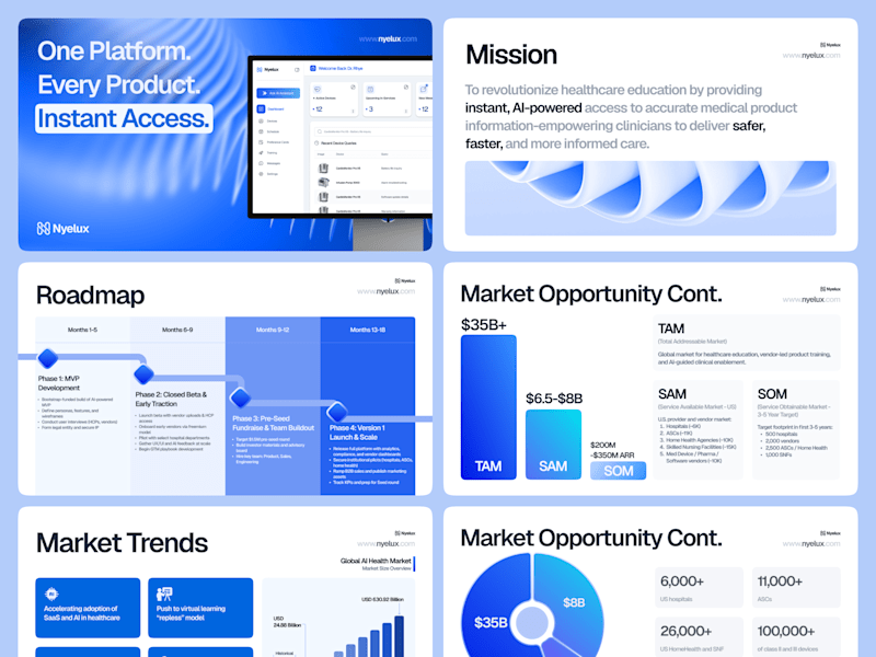Cover image for Road to $10M: Nyelux Pitch Deck Redesign
